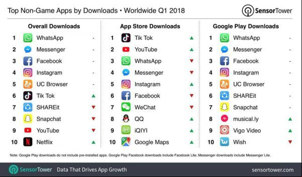 La red social TikTok tiene como objetivo descubrir futuras estrellas de la música